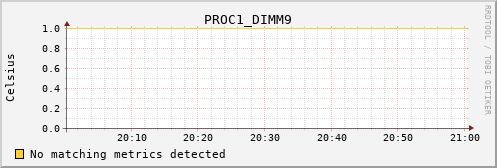 nix02 PROC1_DIMM9