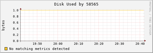 nix02 Disk%20Used%20by%2058565