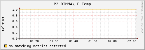 nix02 P2_DIMMA~F_Temp
