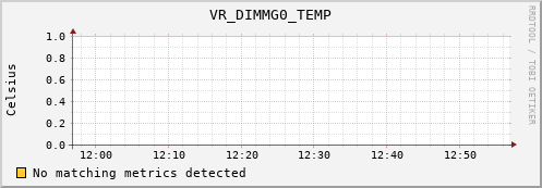 nix02 VR_DIMMG0_TEMP