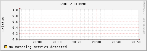 nix02 PROC2_DIMM6