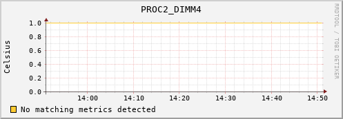 nix02 PROC2_DIMM4
