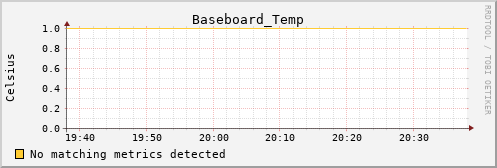 nix02 Baseboard_Temp