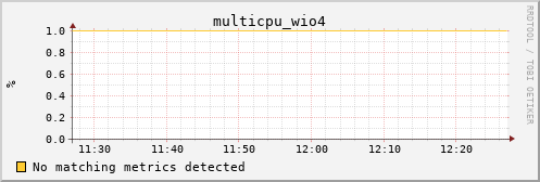nix02 multicpu_wio4