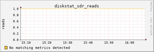 nix02 diskstat_sdr_reads