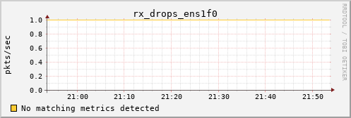 orion00 rx_drops_ens1f0