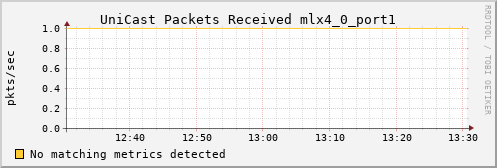 orion00 ib_port_unicast_rcv_packets_mlx4_0_port1