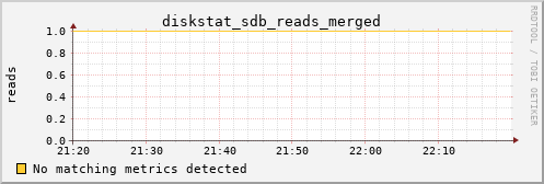 orion00 diskstat_sdb_reads_merged