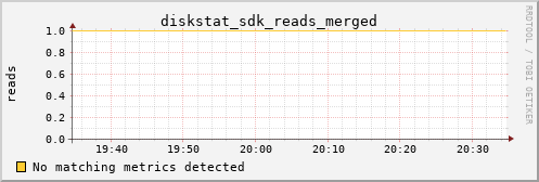 orion00 diskstat_sdk_reads_merged
