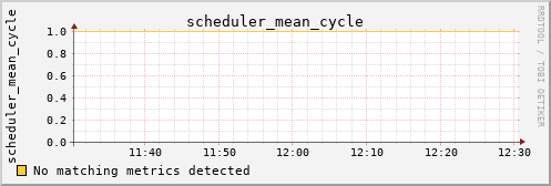 orion00 scheduler_mean_cycle