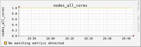 orion00 nodes_all_cores