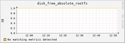 orion00 disk_free_absolute_rootfs