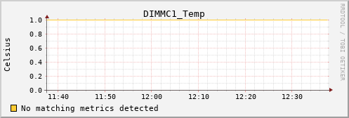 orion00 DIMMC1_Temp