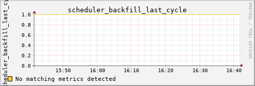 proteusmath scheduler_backfill_last_cycle