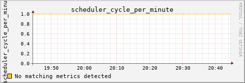 proteusmath scheduler_cycle_per_minute