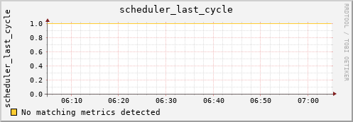 proteusmath scheduler_last_cycle
