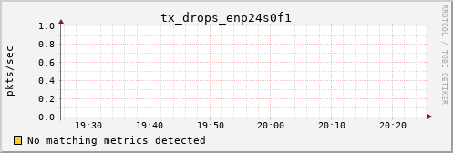 proteusmath tx_drops_enp24s0f1