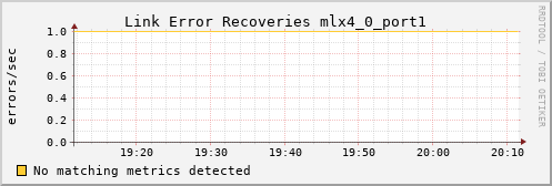 proteusmath ib_link_error_recovery_mlx4_0_port1