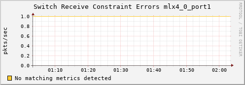 proteusmath ib_port_rcv_constraint_errors_mlx4_0_port1