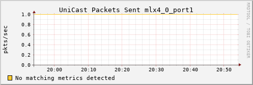 proteusmath ib_port_unicast_xmit_packets_mlx4_0_port1