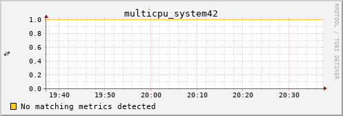 proteusmath multicpu_system42