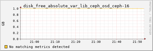 proteusmath disk_free_absolute_var_lib_ceph_osd_ceph-16