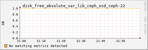 proteusmath disk_free_absolute_var_lib_ceph_osd_ceph-22