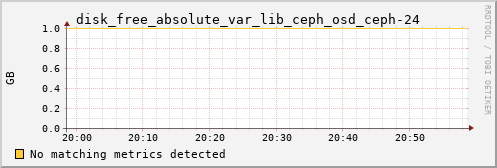 proteusmath disk_free_absolute_var_lib_ceph_osd_ceph-24