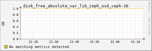 proteusmath disk_free_absolute_var_lib_ceph_osd_ceph-26