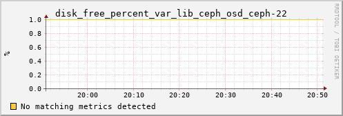 proteusmath disk_free_percent_var_lib_ceph_osd_ceph-22