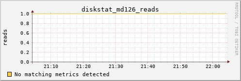 proteusmath diskstat_md126_reads