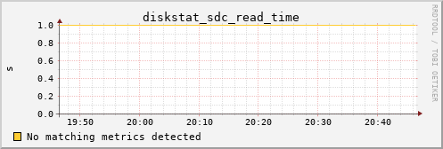 proteusmath diskstat_sdc_read_time