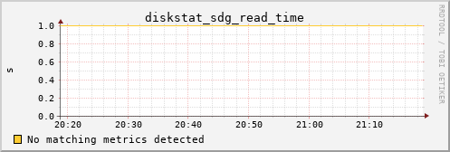 proteusmath diskstat_sdg_read_time