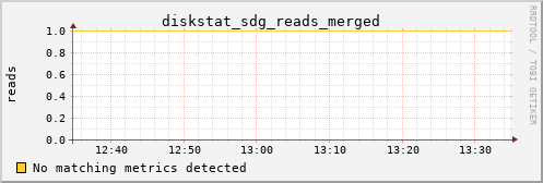 proteusmath diskstat_sdg_reads_merged