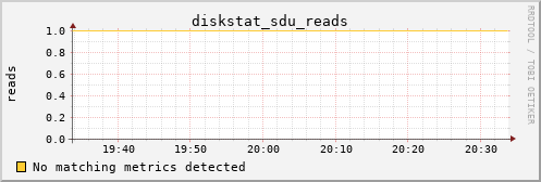 proteusmath diskstat_sdu_reads