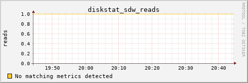 proteusmath diskstat_sdw_reads