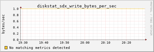 proteusmath diskstat_sdx_write_bytes_per_sec