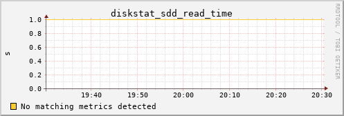 proteusmath diskstat_sdd_read_time