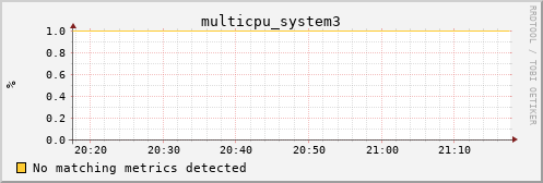 proteusmath multicpu_system3