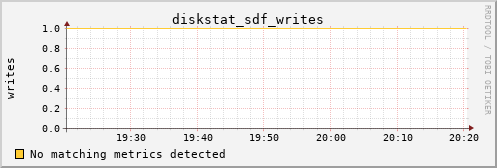 proteusmath diskstat_sdf_writes