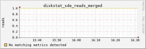 proteusmath diskstat_sde_reads_merged