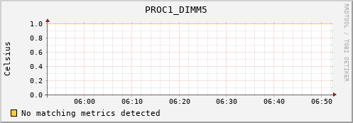 proteusmath PROC1_DIMM5