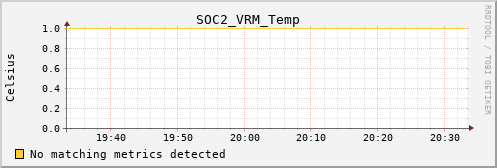 proteusmath SOC2_VRM_Temp