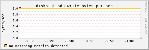 proteusmath diskstat_sdo_write_bytes_per_sec