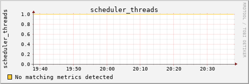 proteusmath scheduler_threads