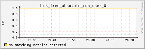 proteusmath disk_free_absolute_run_user_0