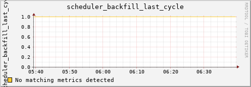 yolao scheduler_backfill_last_cycle