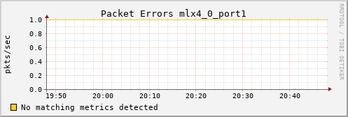 yolao ib_port_rcv_errors_mlx4_0_port1