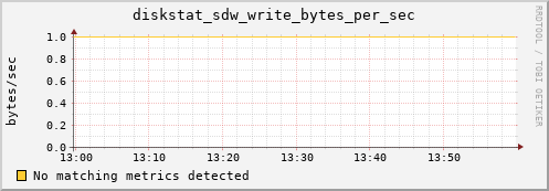 yolao diskstat_sdw_write_bytes_per_sec
