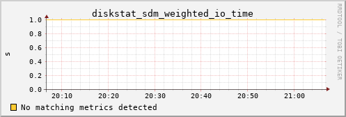 yolao diskstat_sdm_weighted_io_time